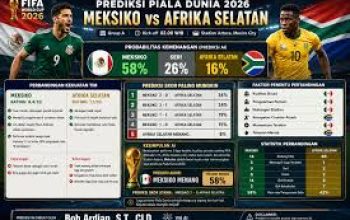 Prediksi Skor Meksiko vs Ekuador