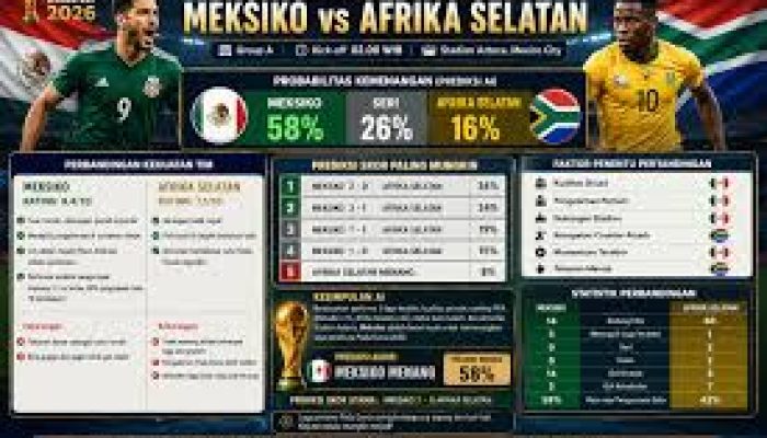 Prediksi Skor Meksiko vs Ekuador di Babak 32 Besar Piala Dunia 2026: