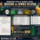 Prediksi Skor Meksiko vs Ekuador
